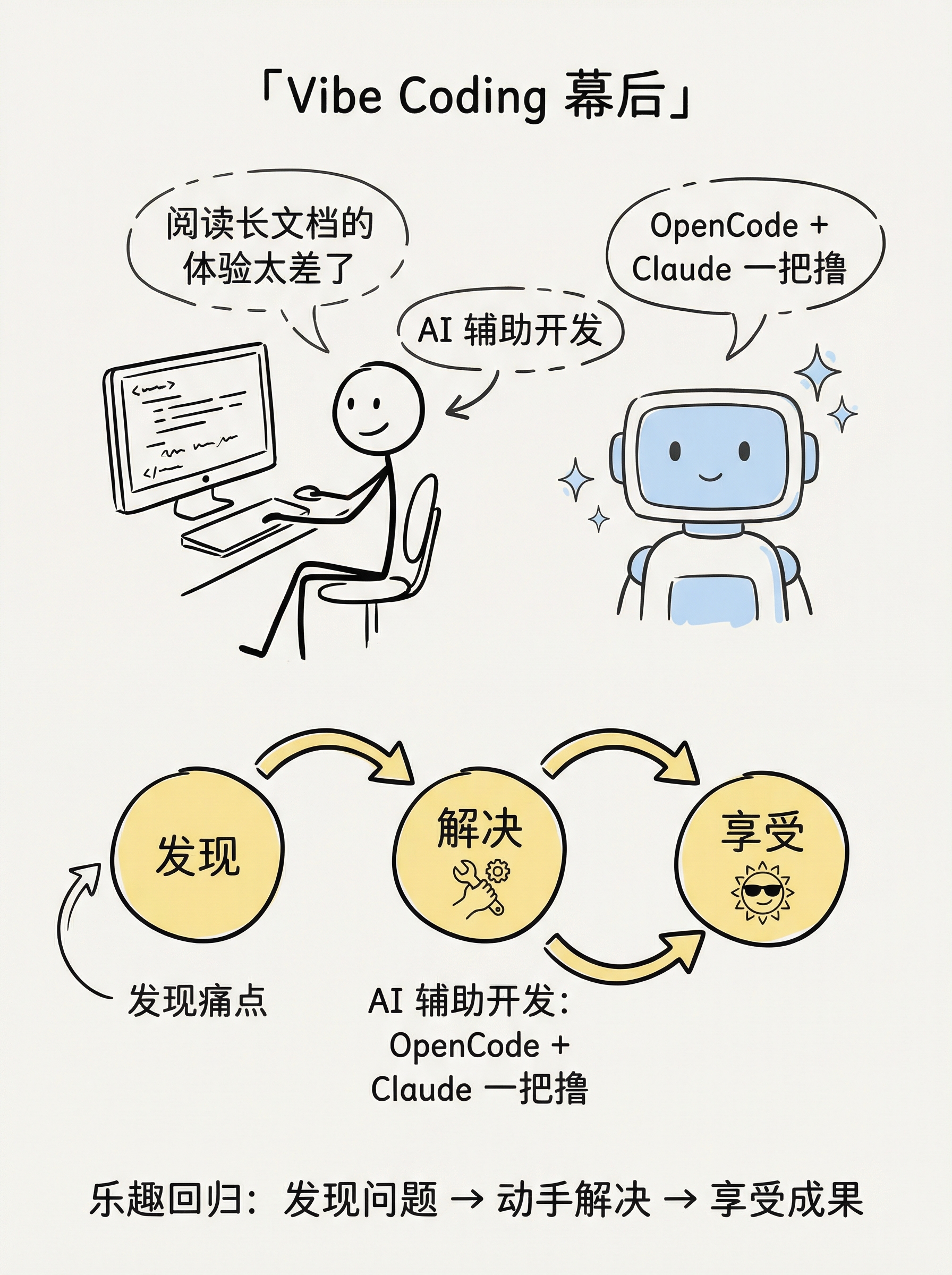 05-vibe-coding